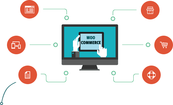 woocommerce-công cụ bán hàng online miễn phí